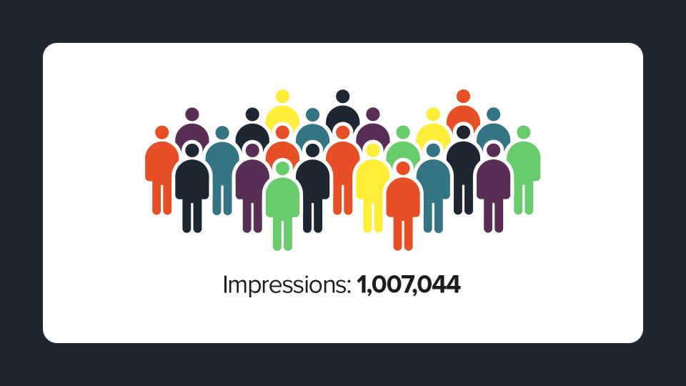 Navy blue background with multi coloured emojis representing people and total impressions.